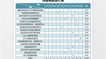 调查问卷怎么制作_调查问卷怎么制作成二维