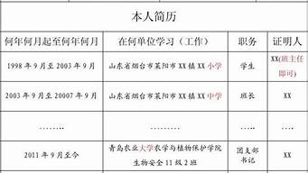 入党积极分子考察表培养人意见