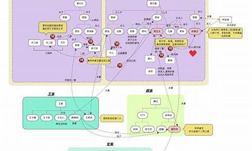 红楼梦人物关系图_红楼梦人物关系图超清大