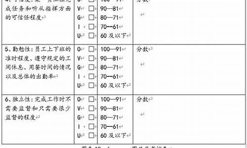 常见的10种绩效考核方法_常见的10种绩