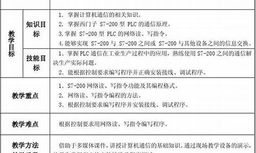 教案模板电子版_教案模板电子版表格免费下