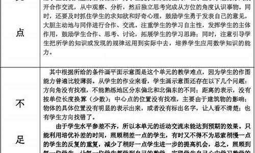 教案教学反思50字_教案教学反思50字英