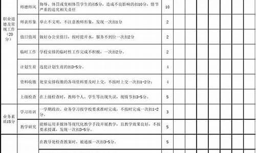 教师考核表年度个人总结简短_2023教师