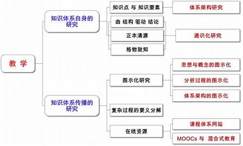 教学方法_教学方法有哪些