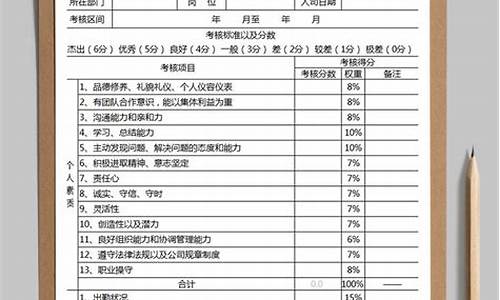 公司薪酬绩效考核方案_公司薪酬绩效考核方