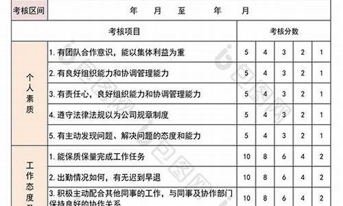 公司员工绩效考核实施方案_公司员工绩效考