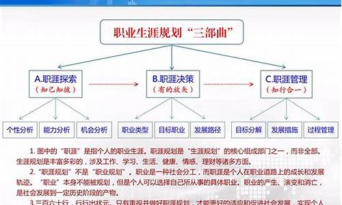 个人职业生涯规划500字范文_个人职业生