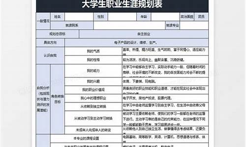 大学生个人规划400字_大学生个人规划4