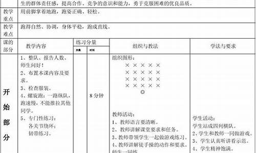 小学体育课教学设计