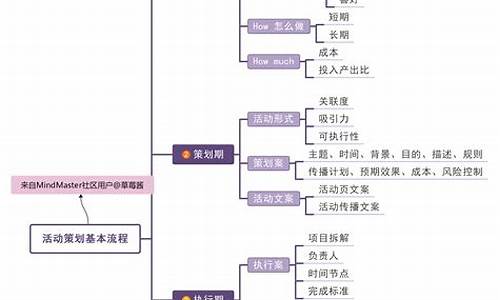 如何策划一个活动方案_如何策划一个活动方案流程