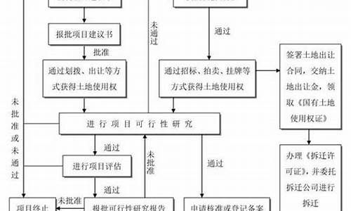 一个完整的工程项目流程_一个完整的工程项目流程图