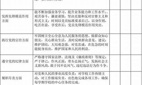 党员自评表自我评价简短_党员自评表自我评价简短200字