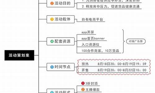 如何策划一个活动方案_如何策划一个活动方案流程