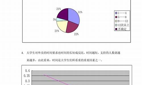 大学生市场调查报告_大学生市场调查报告案例